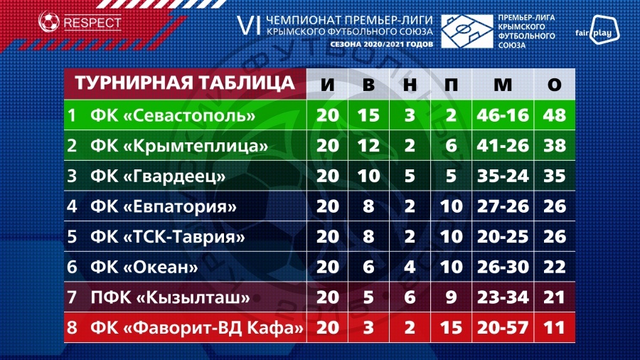 fyt20