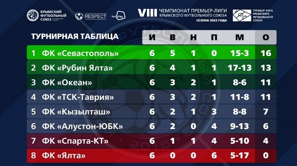 6tyr