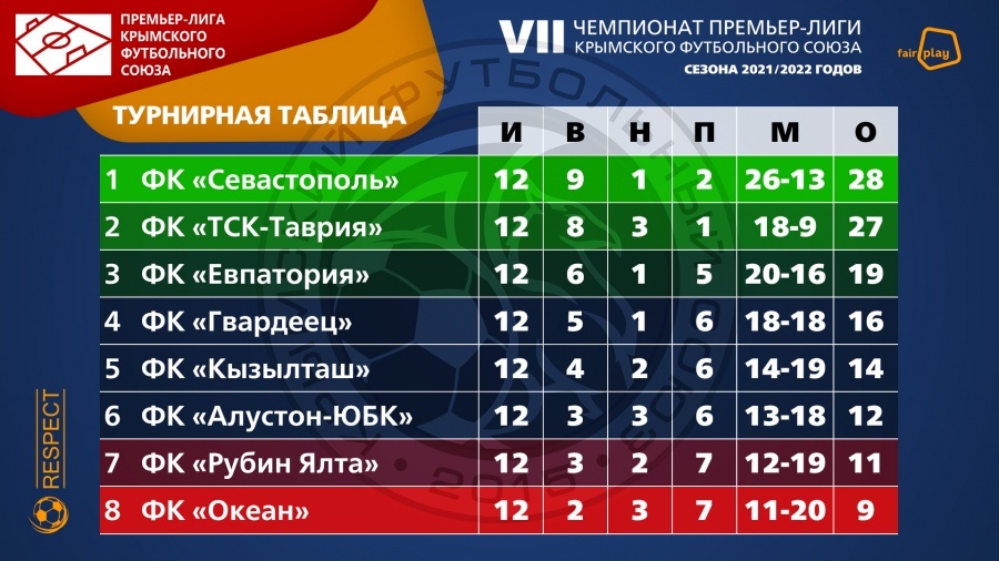 fytsev22