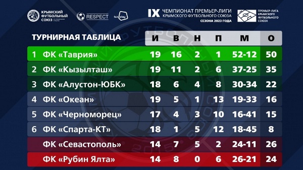 tyr13