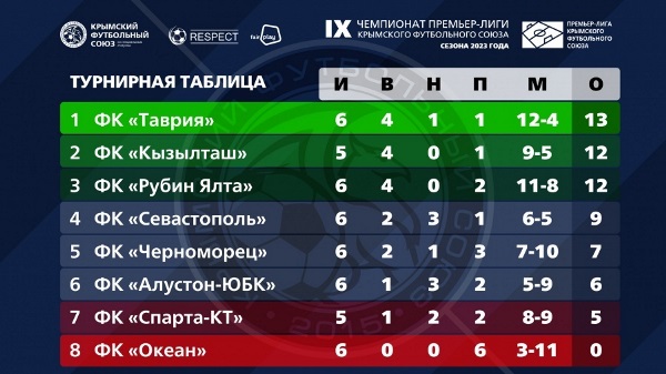 tyr2
