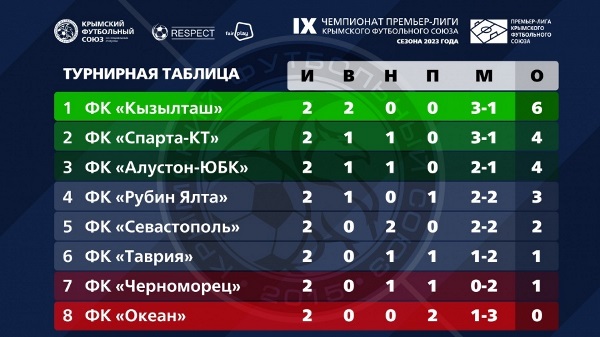 tyr3