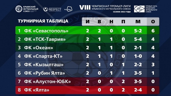 tyr5