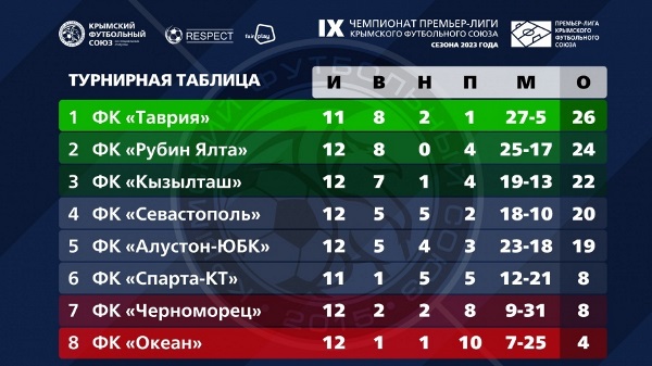 tyr6