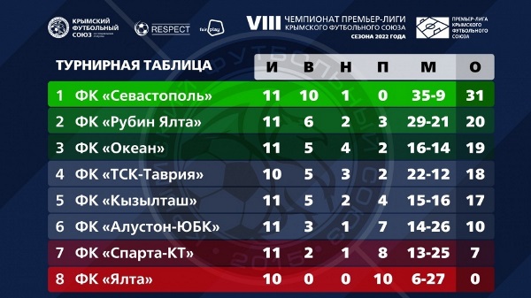 tyr7