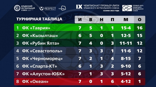 tyr9